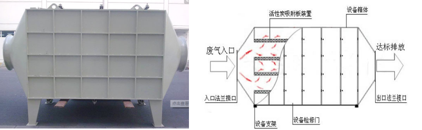 鹽城活性炭吸附塔