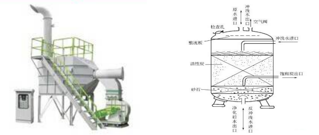 活性炭吸附塔的價格