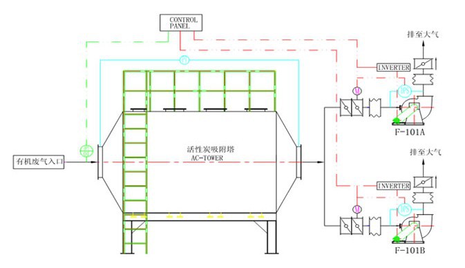 抽屜式活性炭吸附箱